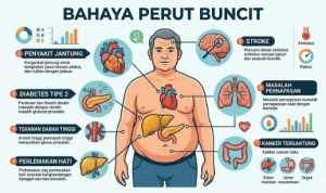 5 Tanda Perut Buncitmu Memasuki Fase Berbahaya 5 Tanda Perut Buncitmu Memasuki Fase Berbahaya